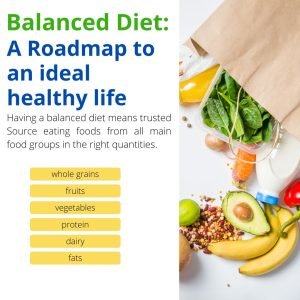 Balanced diet guide